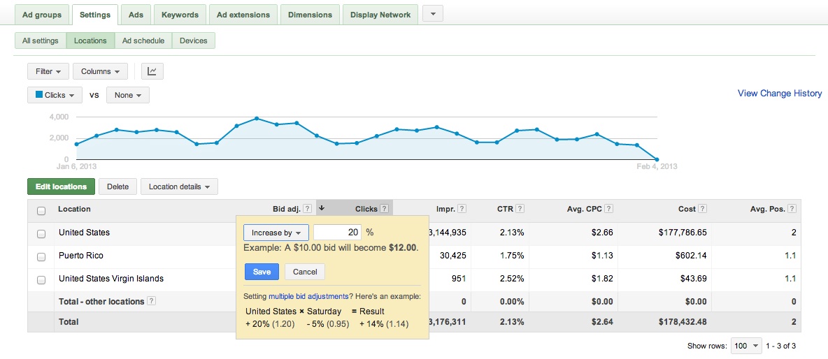 AdWords geoptimaliseerde campagne