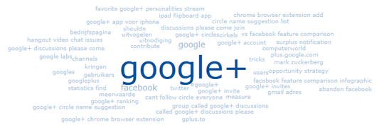 Google+ Woord Cloud