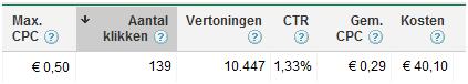 resultaten google adwords test