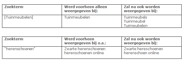 voorbeeld zoektermen