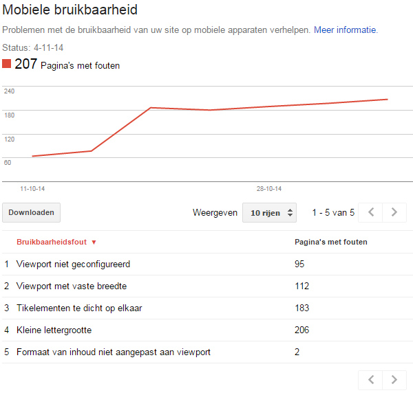 Mobiele bruikbaarheid overzicht