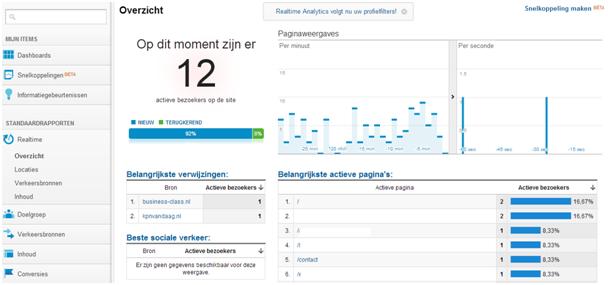 Google Analytics real time dashboard