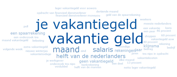 Tag cloud term vakantiegeld